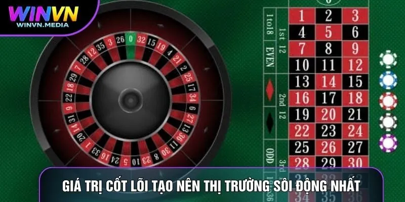 Giá trị cốt lõi tạo nên thị trường sôi động nhất